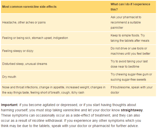 Champix warning label
