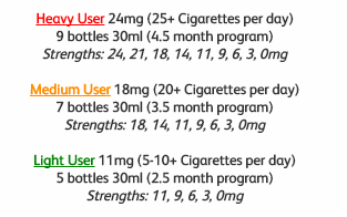 Mist Nicotine Classification