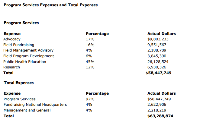 2012 Figures