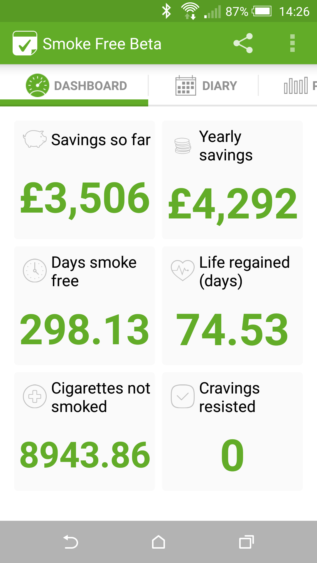 Smokefree App ‘dashboard’