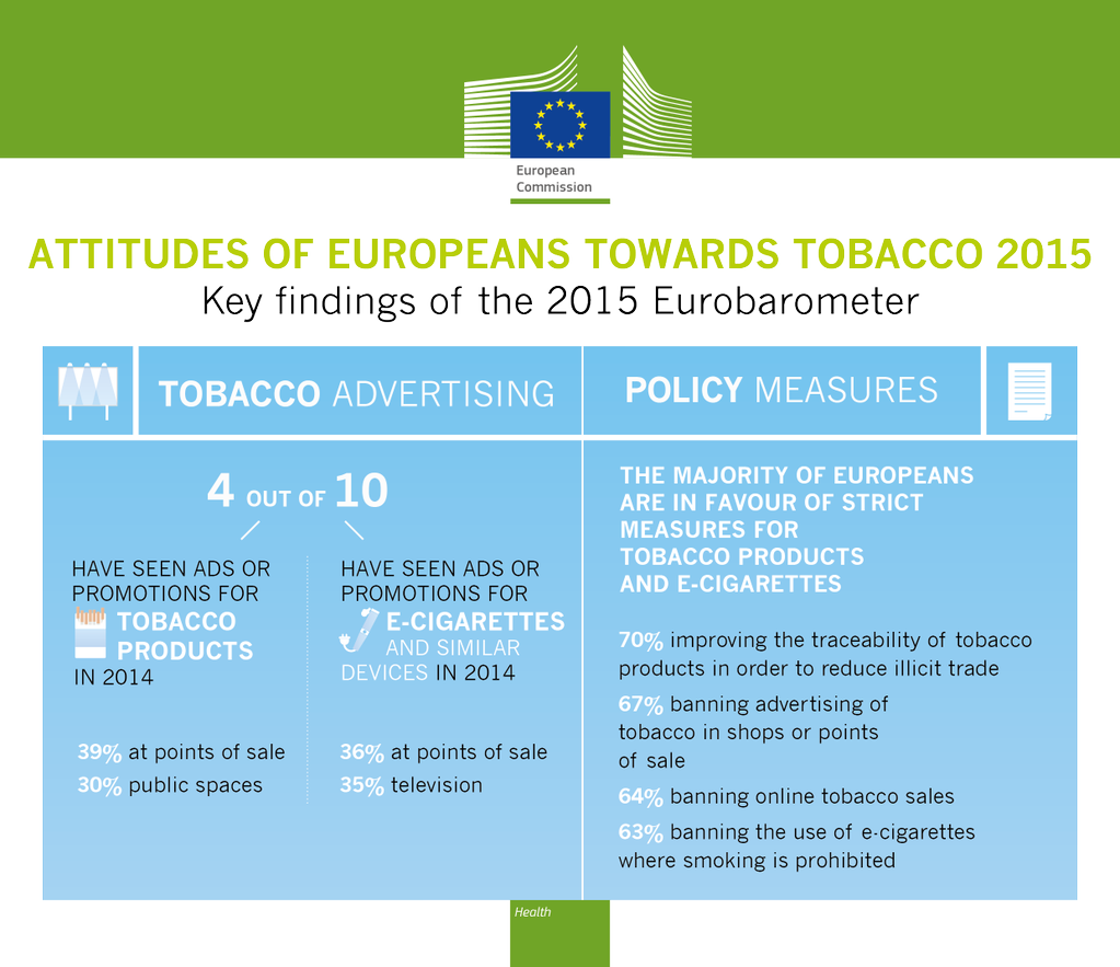 Attitudes of Europeans towards tobacco, 2015