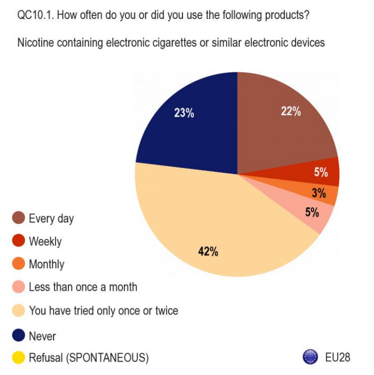 Use of ecigs in EU