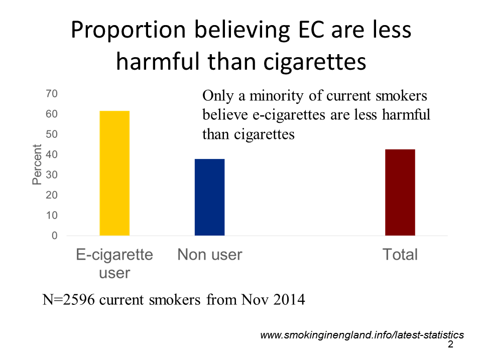 H/T Prof. Peter Hajek for the slide