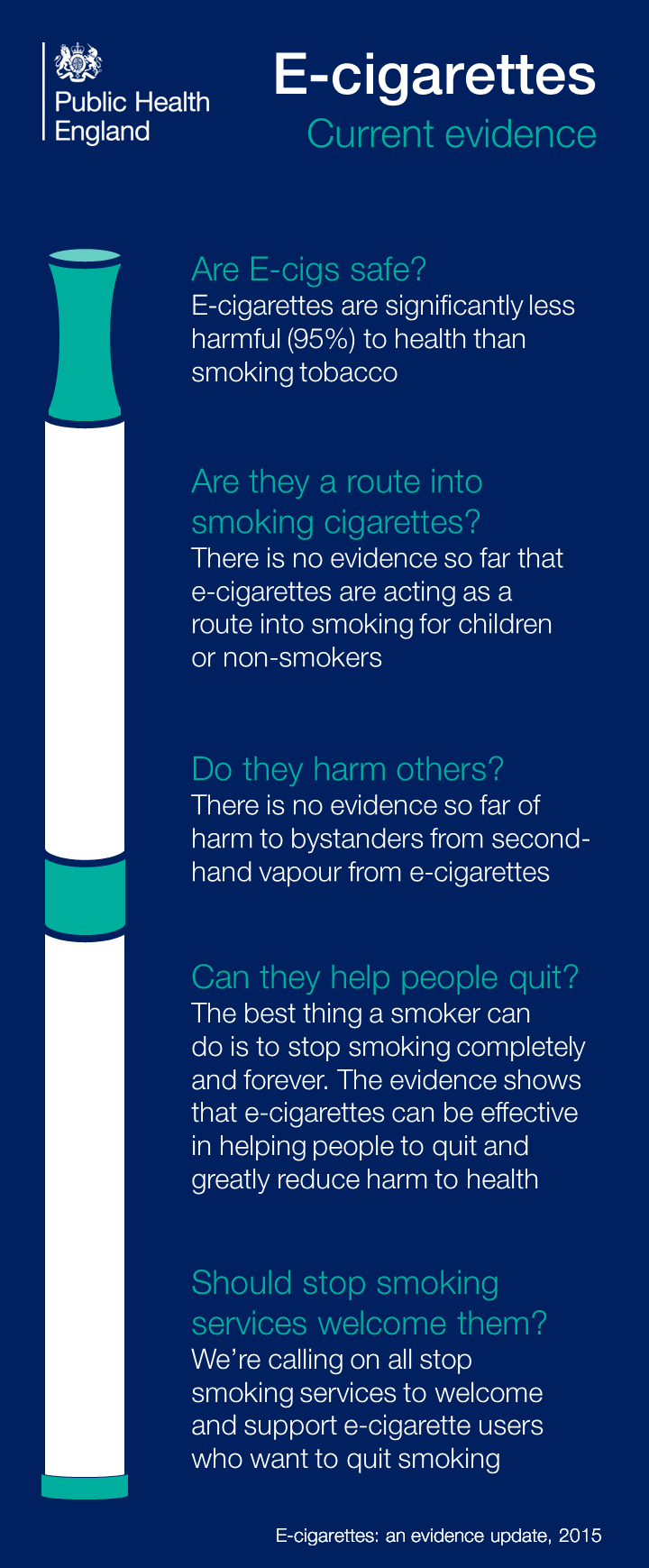 Public Health England e-cigarette infographic, 2015