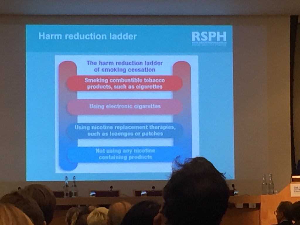 Harm ladder