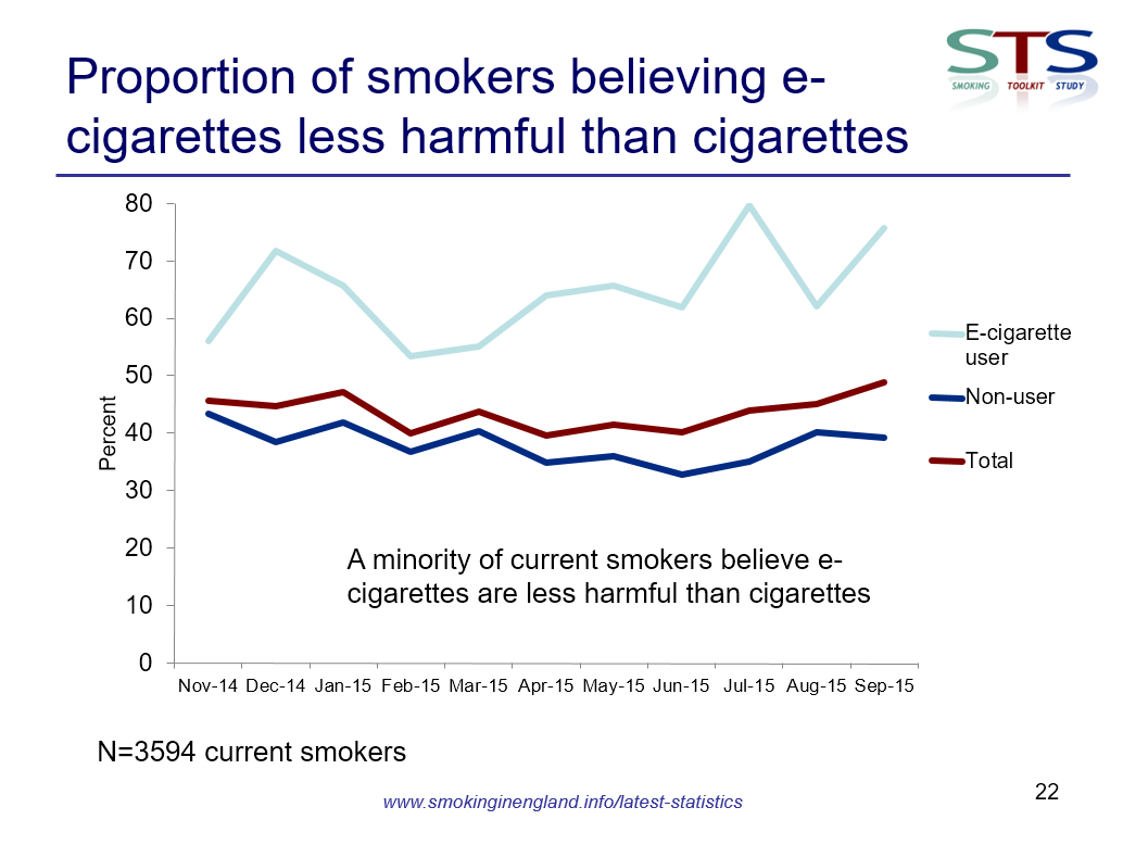 http://www.smokinginengland.info/sts-documents/