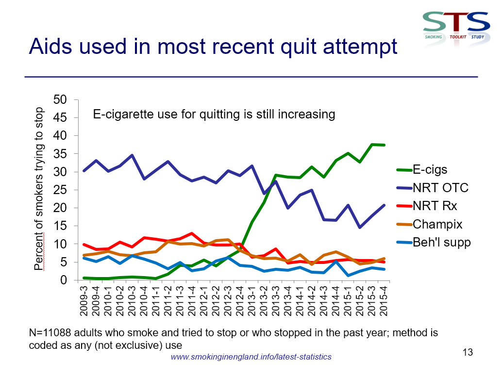 http://www.smokinginengland.info/sts-documents/