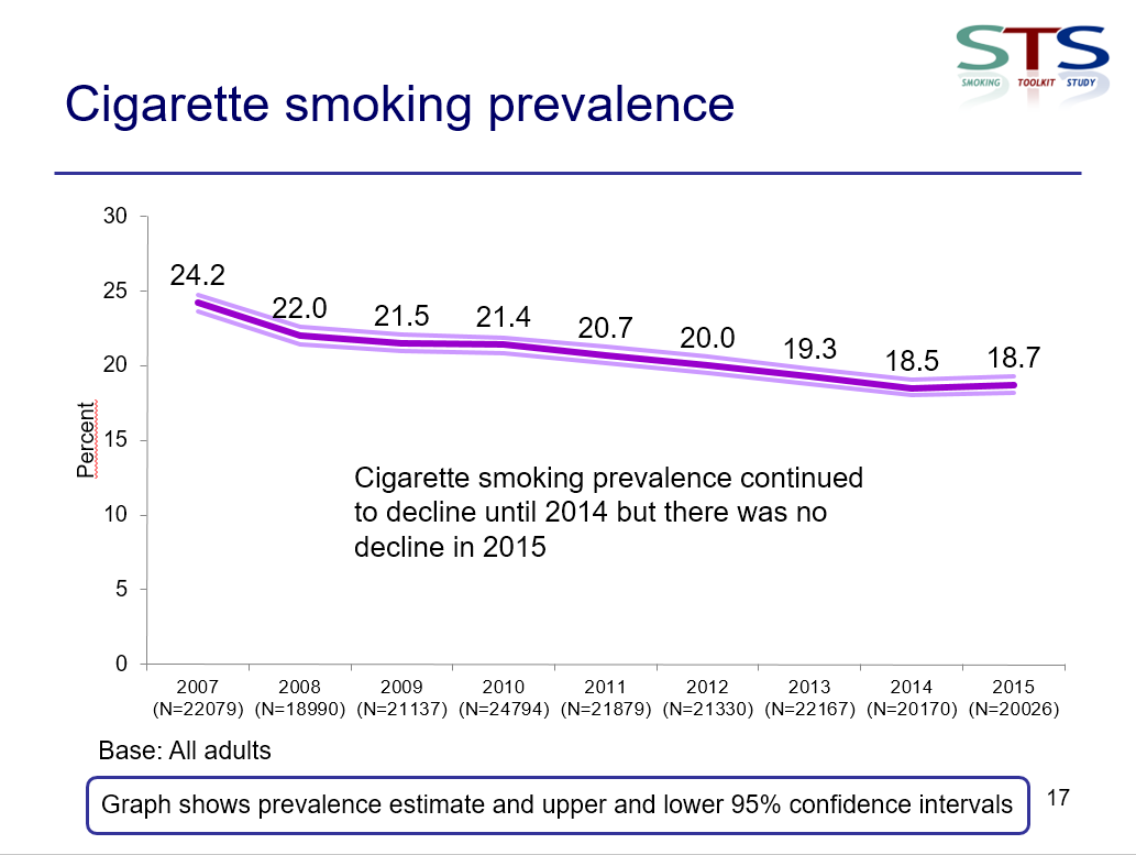 http://www.smokinginengland.info/sts-documents/