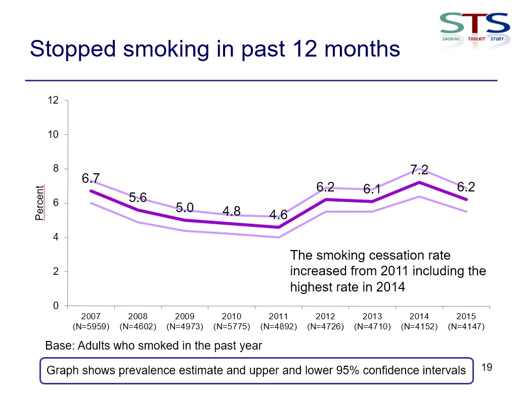 http://www.smokinginengland.info/sts-documents/