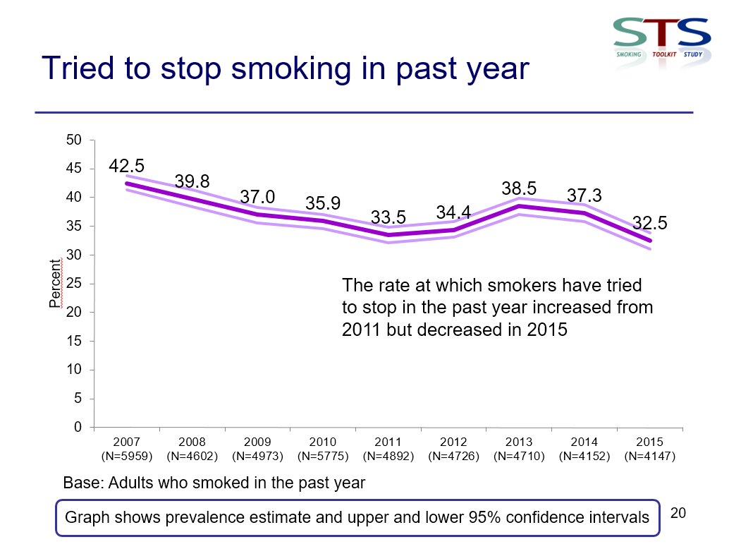 http://www.smokinginengland.info/sts-documents/