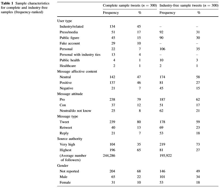 Table 1