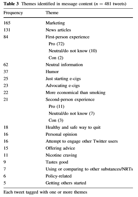 Table 3