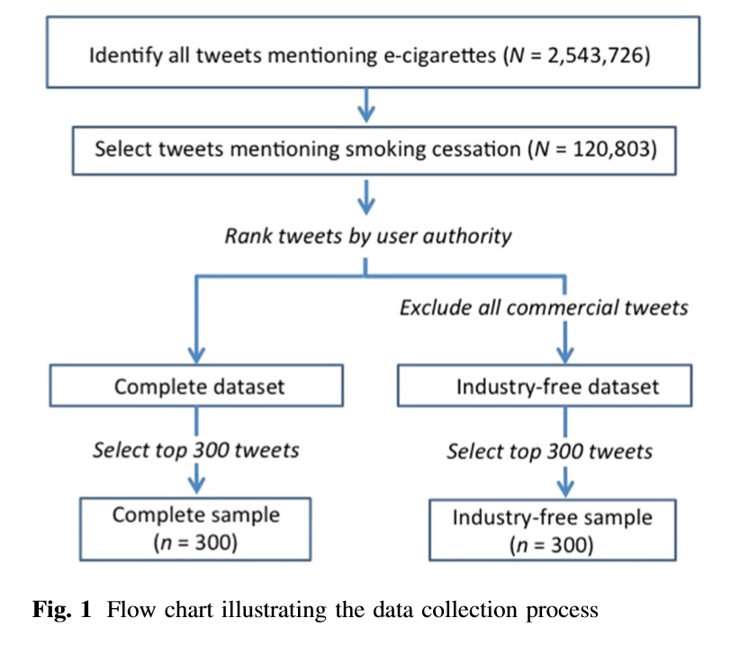 Selection of tweets