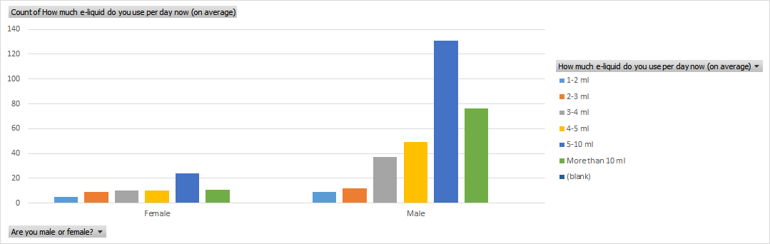 Current eliquid consumption