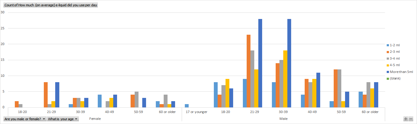 Average eliquid consumption per day