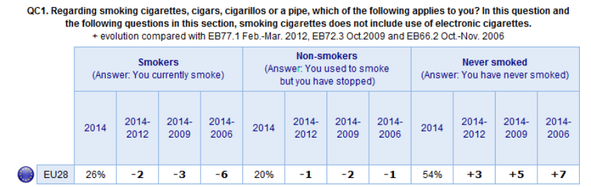 EU Special Barometer 429