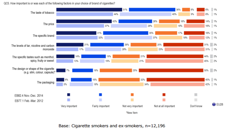 EU Special Barometer 429 Factor importance