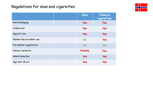 Lund, Snus regulations