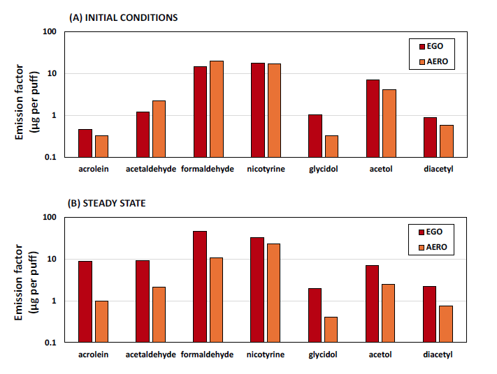Supplementary figure 4
