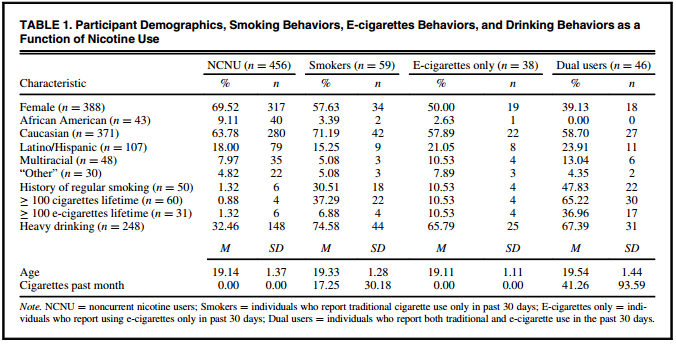 Table 1, participant demographics