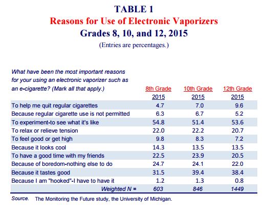 Reasons for e-cig use