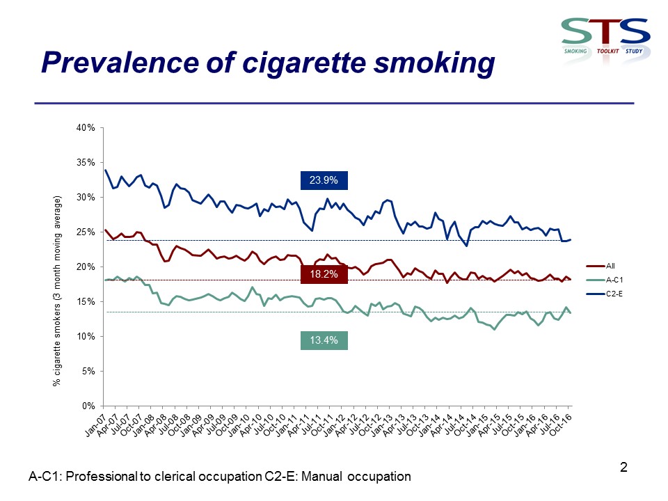 Smoking Toolkit Study Monthly Findings October 2016