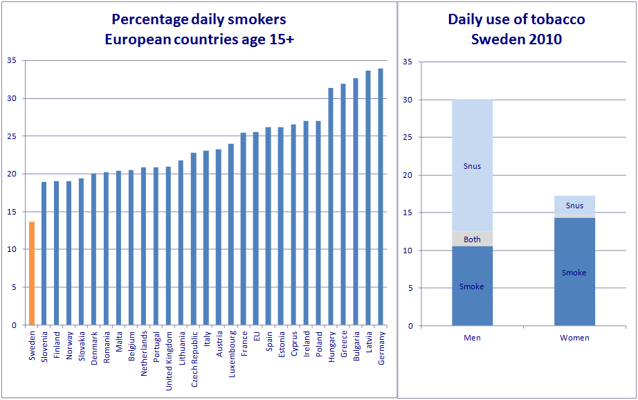 Graphs courtesy of Clive Bates