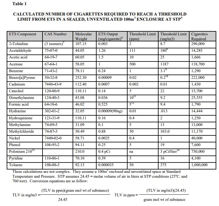 Table 1 of the report Toxic Toxicology - Littlewood & Fennell