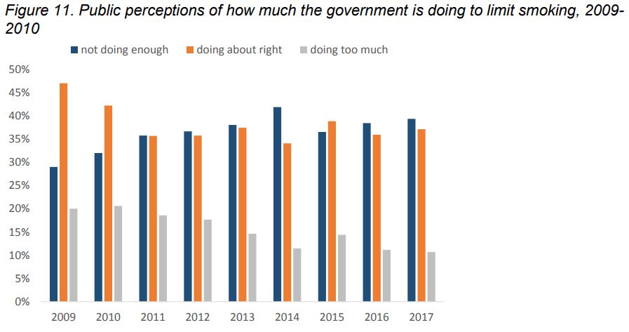 Image of Survey Results from ASH on public perception