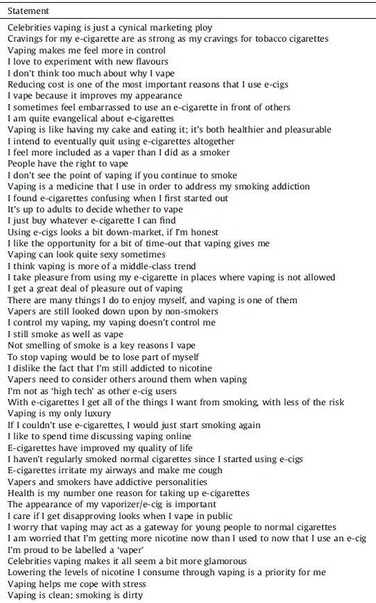 List of statements provided