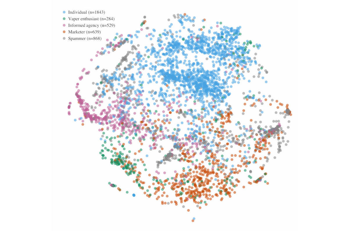 Cluster map of users