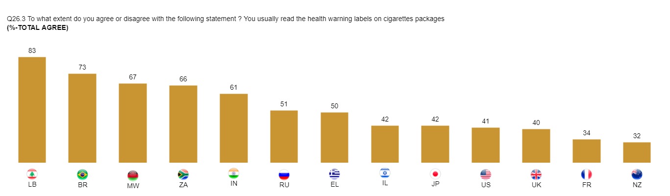 Source: Foundation for a Smoke-Free World