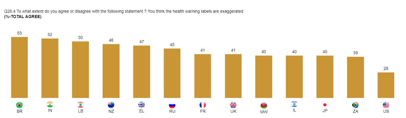 Source: Foundation for a Smoke-Free World