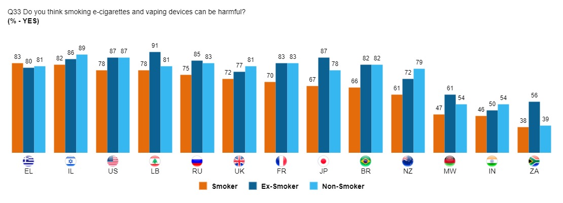 Source: Foundation for a Smoke-Free World