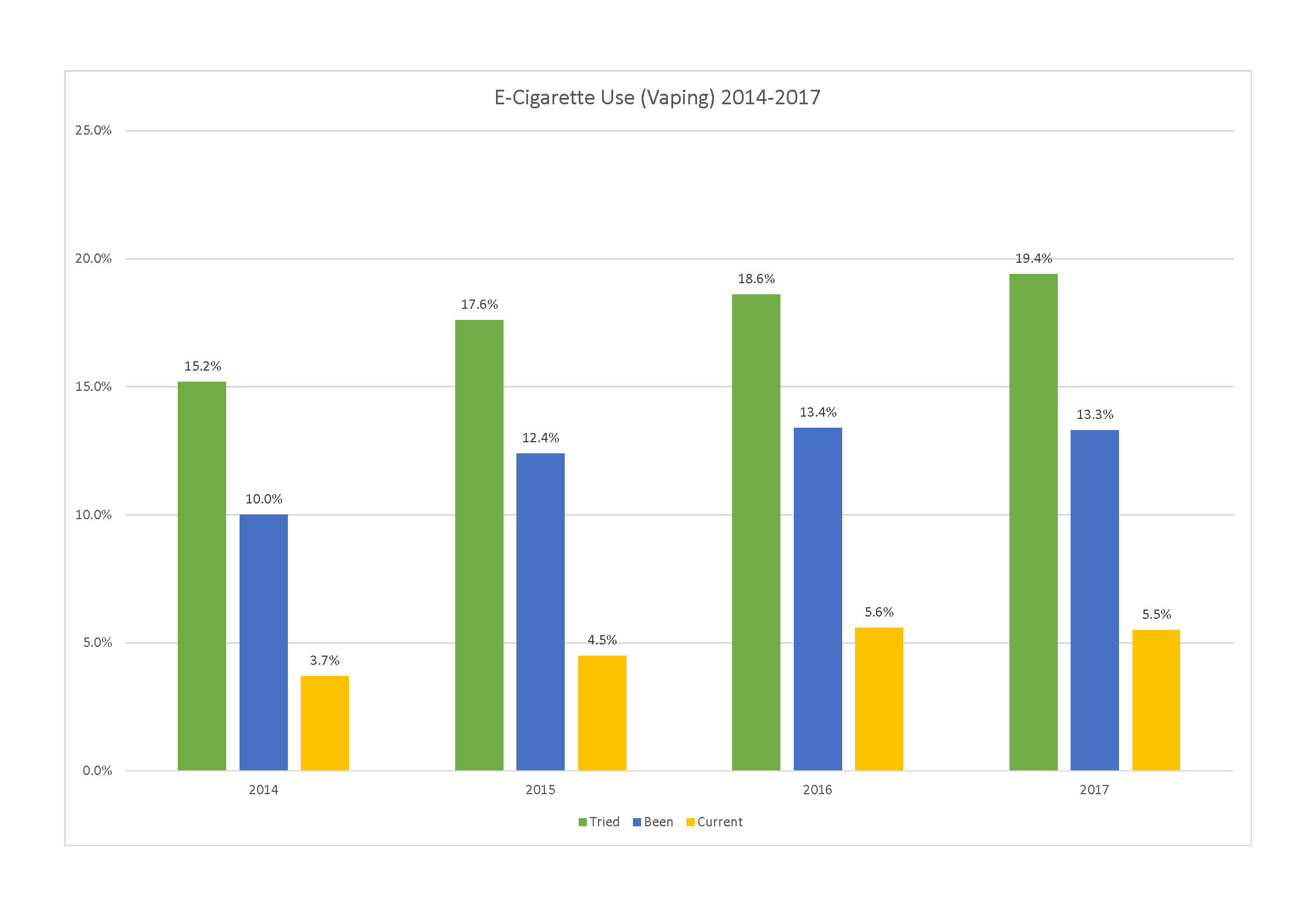 Source: Office for National Statistics Opinions & Lifestyle Survey 2017
