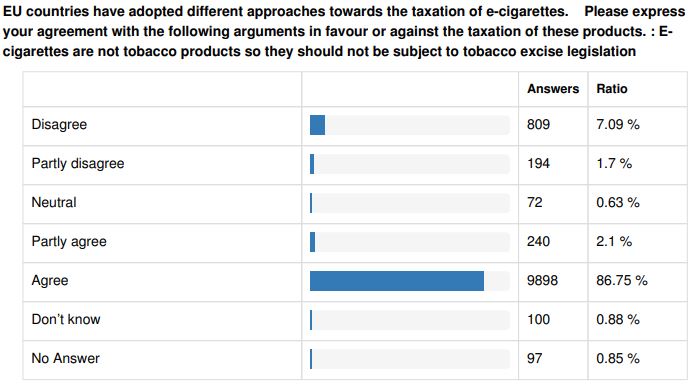Screenshot of EU Consultation