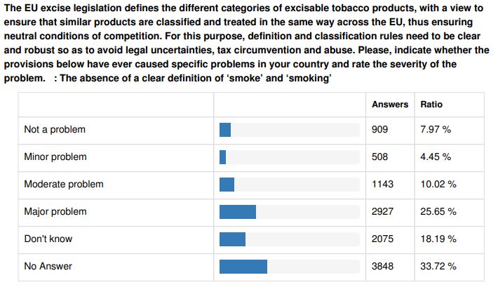 Screenshot of EU Consultation