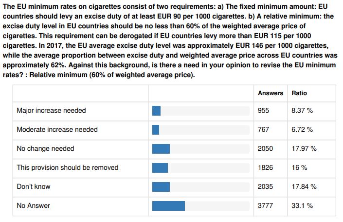 Screenshot of EU Consultation