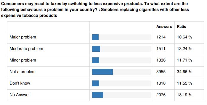 Screenshot of EU Consultation
