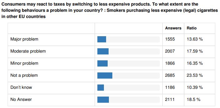 Screenshot of EU Consultation