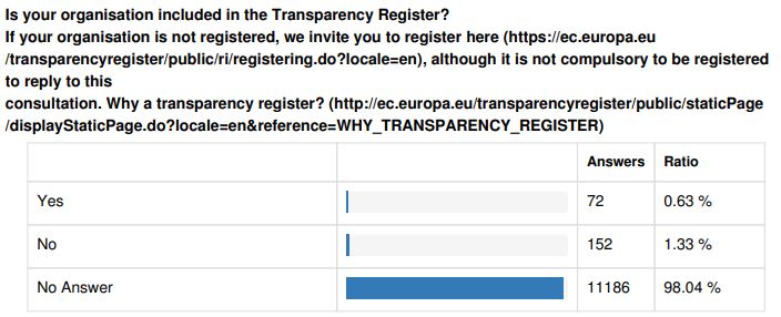Screenshot of EU Consultation