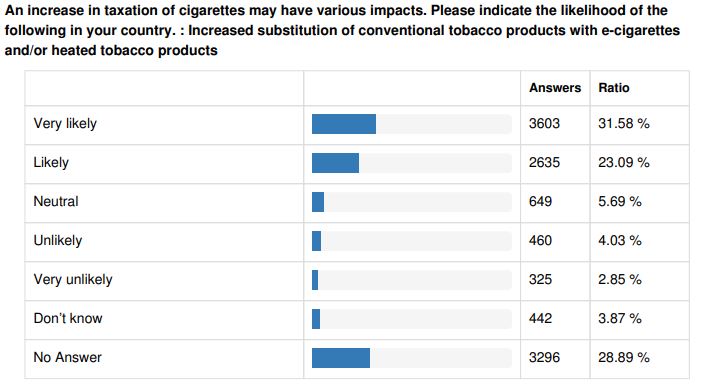 Screenshot of EU Consultation