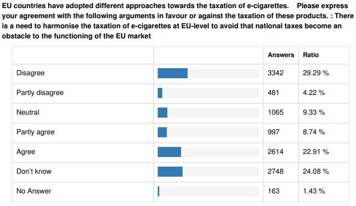 Screenshot of EU Consultation