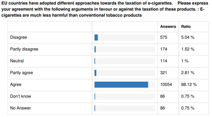 Screenshot of EU Consultation