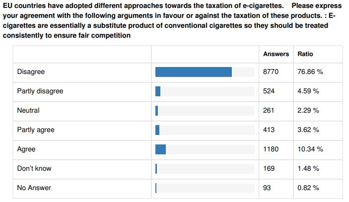 Screenshot of EU Consultation