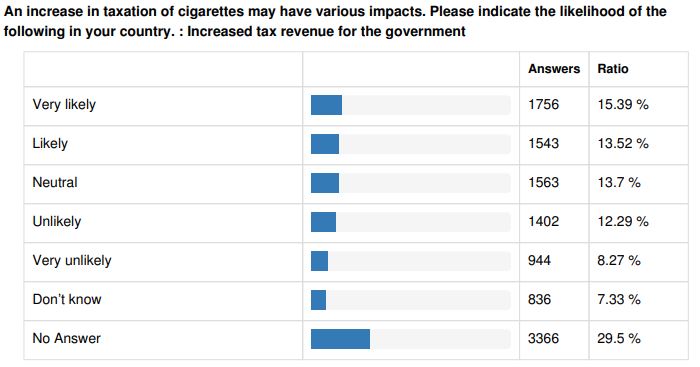 Screenshot of EU Consultation