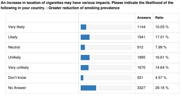 Screenshot of EU Consultation